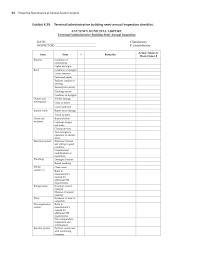 Poor maintenance of buildings, property, and appliances will generate dissatisfied residents, which can lead to negative reviews you should create a preventative maintenance schedule with specific tasks to perform on a monthly, seasonal, and yearly basis. Building And Property Preventative Maintenance Schedule Planned Preventative Maintenance Idealmes Useful For Budget Forecasting Regular Planned Preventative Maintenance Regimes For Property Assets And Portfolios Are An Important Part Of Any