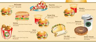 calories food food calorie chart mcdonalds pizza