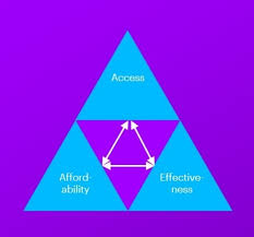 We're a relentless force for longer, healthier lives in the triangle. Breaking Iron Triangle Of Healthcare Accenture