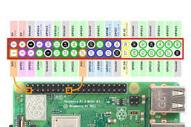 Simple Guide To The Raspberry Pi Gpio Header Raspberry Pi Spy