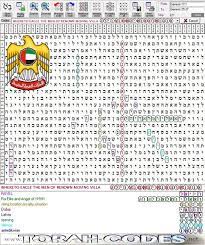 The Sons Of God The Anak And Nephilim Steemit Nephilim Son Of God Torah Codes