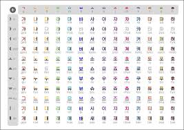 Google's free service instantly translates words, phrases, and web pages between english and over 100 other languages. Can You Really Learn To Read Korean In One Day Meridian Linguistics