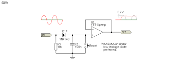 The desire of integrating complete particle detection systems on a single ic requires compact and low power peak detect sample and hold circuits (pdsh). An014 Peak Detection Circuits