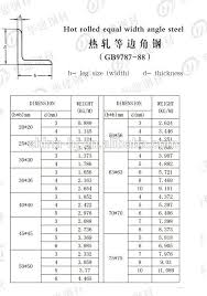 Angle Iron Chart Related Keywords Suggestions Angle Iron