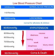 Pin By Denise Grabowski On Medical Hypertension Blood