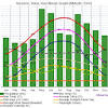 Average weather, temperature, rainfall, sunshine hours. 1