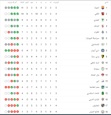 صفقة تبادلية منتظرة بين مانشستر سيتي وبرشلونة. Ø¬Ø¯ÙˆÙ„ ØªØ±ØªÙŠØ¨ Ø§Ù„Ø¯ÙˆØ±Ù‰ Ø§Ù„Ù…ØµØ±Ù‰ Ø¨Ø¹Ø¯ Ù…Ø¨Ø§Ø±ÙŠØ§Øª Ø§Ù„ÙŠÙˆÙ… Ø§Ù„Ø¬Ù…Ø¹Ø© 1 1 2021 Ø§Ù„ÙŠÙˆÙ… Ø§Ù„Ø³Ø§Ø¨Ø¹