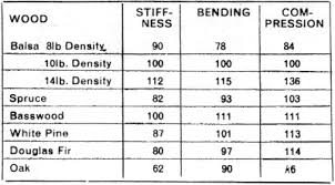 Important Facts About Balsa Wood Sig Catalog Airplanes