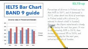 Ability, possibility, permission or obligation. Ielts Writing Task 1 Bar Chart Lesson Youtube