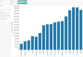 Tableau 201 How To Make A Waterfall Chart Evolytics