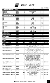 Alibaba.com offers 7,857 torque drill products. Tablas De Torque