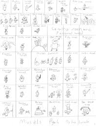Whether you're looking for an icebreaker game for a classroom or family reunion, or even just a good game for family game night, pictionary is an have fun with family and friends, while developing your drawing skills and putting them to the ultimate test. Pictionary Drawing Ideas Happy Emotion