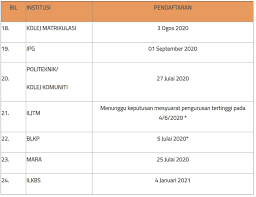 Semakan keputusan upu 2019 melalui sms universiti awam (ua) dan politeknik premier. Semak Keputusan Upu Bagi Lepasan Spm Setaraf Ke Universiti Awam Ipg Matrikulasi Politeknik Kolej Komuniti Ilka