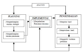 Makanan yang menjadi ciri khas kota pati jawa tengah adalah nasi gandul dan soto kemiri. Http Eprints Undip Ac Id 54939 1 Paper Seminar Nasional Pdf