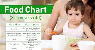 Healthy Diet Plan For 3 5 Years Old With Food Chart