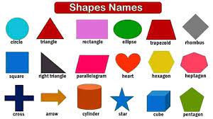 Talk about the attributes of the circle shape. Shapes Name With Pictures Shapes Name For Kids Shapes For Kids Names Of Shapes Youtube