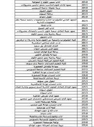 كم عدد مراحل تنسيق الثانوية العامة. ØªÙ†Ø³ÙŠÙ‚ Ø§Ù„Ø«Ø§Ù†ÙˆÙŠØ© Ø§Ù„Ø¹Ø§Ù…Ø© 2019 Ø¥Ø¹Ù„Ø§Ù† Ø§Ù„Ø­Ø¯ Ø§Ù„Ø£Ø¯Ù†Ù‰ Ù„Ù„Ù‚Ø¨ÙˆÙ„ Ø¨Ø§Ù„Ø¬Ø§Ù…Ø¹Ø§Øª ÙˆØ§Ù„Ù…Ø¹Ø§Ù‡Ø¯ Ø§Ù„Ø­ÙƒÙˆÙ…ÙŠØ© ÙƒÙ„Ù…Ø© Ø¯ÙˆØª Ø£ÙˆØ±Ø¬