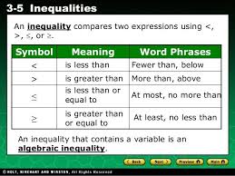 Inequalites What Are They Evaluating Algebraic Expressions Algebra Review Algebraic Expressions