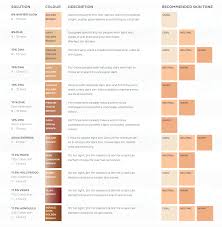 colour chart aviva labs australia