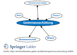 Für den komplementär, dessen haftung unbeschränkt ist, gilt das nicht: Gewinnausschuttung Definition Gabler Wirtschaftslexikon