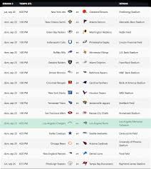 No te pierdas calendario de nfl, dividido por fecha y con toda la información de inicio de partidos, cobertura en tv y más Sale El Calendario De Juegos Para La Nfl 2018