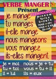 Start studying le verbe manger. Poster Verbe Manger En Francais By Pedagokit Teachers Pay Teachers