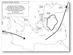 Wind Direction Speed Values Over Mediterranean Sea Windy