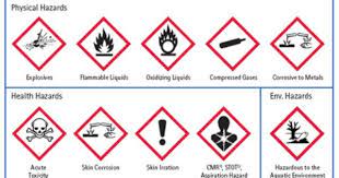 Risk assessments describe how to reduce the risk of harm when carrying out an experiment. Pin On Hazardous Chemical