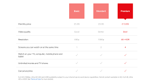 Plus, master of none drops from no. Netflix Uk To Raise Prices For Its Hd 4k Streaming Plans Flatpanelshd