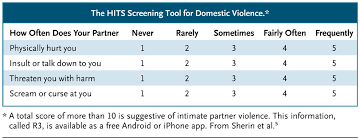 Image result for Intimate Partner Violence Screening