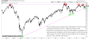 Taki Tsaklanos Blog The European Stock Market In 2018 A