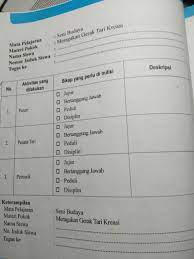 Download as pdf, txt or read online from scribd. Tugas Seni Budaya Kelas Viii Tolong Kak Dikumpulin Besok Brainly Co Id