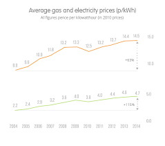 average electricity prices around the world kwh ovo energy