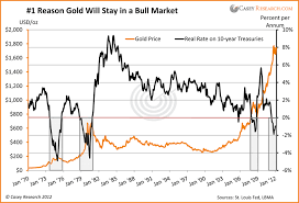 the chart below calculates the real interest rate by