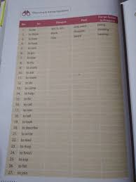 Hal 86 Kelas 9 Tolong Yaa Brainly Co Id