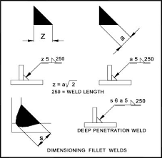 Drawing Guide Weld Symbols Welding Projects Welding Welding Gear