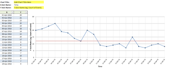 Simple Run Charts Be The Change