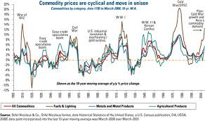 wild crude oil markets long term trend the market oracle