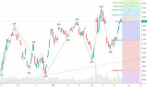 Cba Stock Price And Chart Asx Cba Tradingview