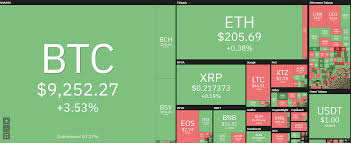 5 crypto coins to buy next year. Bitcoin Price Consolidates Above 9 200 As Halving Approaches Near Cryptopolitan