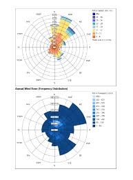 Check spelling or type a new query. Wind Rose Diagram Mestre Italy Project