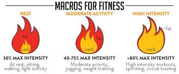 Right when you get up, have a tall glass of water to rehydrate after your night's sleep. Pre Workout Meals What And When To Eat Before The Gym