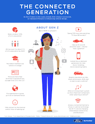 The next generation along is gen z. It S Not All About Millennials Gen Z Drivers Help Make Subcompact Utility The Fastest Growing Auto Segment Ford Media Center