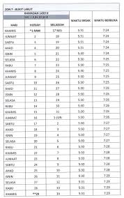 Mayoritas umat islam di indonesia memulai puasa ramadhan 1441 h pada jum'at, 24 april, 2020. Jadual Waktu Berbuka Puasa 2019 Shah Alam Author On R