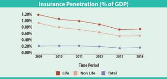 Maybe you would like to learn more about one of these? Transforming Our Insurance Sector Dhaka Tribune