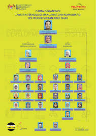 It's all about teknologi maklumat dan ict by see_teng_4. Jtmk Psis No Twitter Carta Organisasi Jabatan Teknologi Maklumat Komunikasi Psis