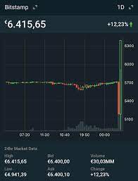 There is no government, company, or bank in charge of bitcoin. What Is Happening At Bitstamp Right Now 13 In One Second And A Minute Later 15 And Still On The Rise Bitcoin