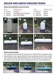 Propane Delivery Allen S Oil And Propane Nj