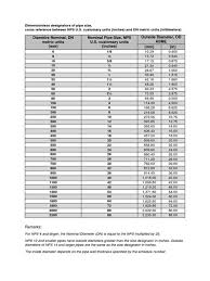 Vanguard equipment door from www.hottubspasupplies.com. Dn Diametre Nominal Dn Diametre Nominal Le Diametre Nominal Dn Definition Selon La Norme En 805 Neta Kemmer