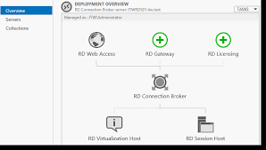 Client access licenses (cal's) available. Step By Step Windows 2012 R2 Remote Desktop Services Part 1 Msfreaks